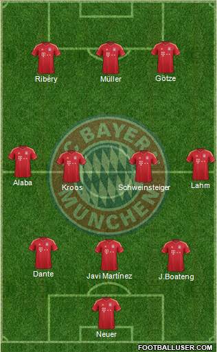 FC Bayern München Formation 2013
