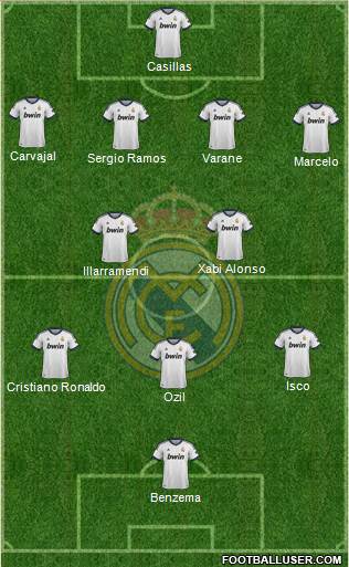 Real Madrid C.F. Formation 2013