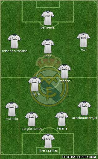 Real Madrid C.F. Formation 2013