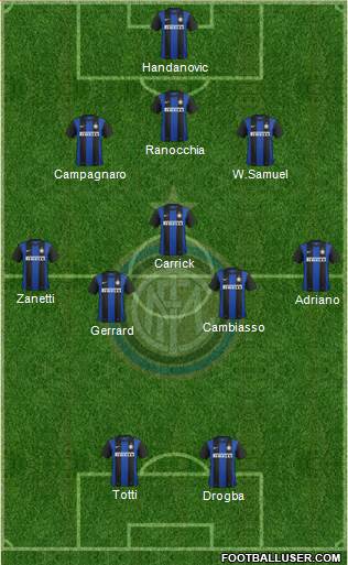 F.C. Internazionale Formation 2013