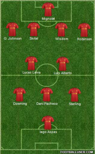 Liverpool Formation 2013
