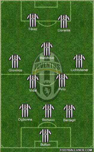 Juventus Formation 2013