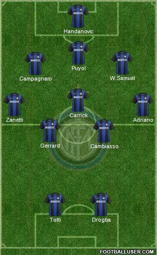 F.C. Internazionale Formation 2013