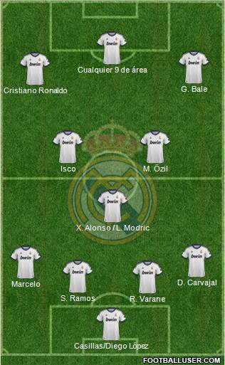 Real Madrid C.F. Formation 2013