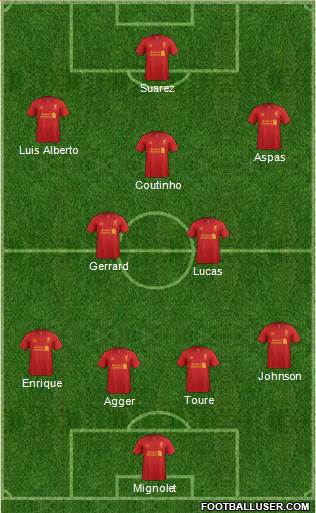 Liverpool Formation 2013