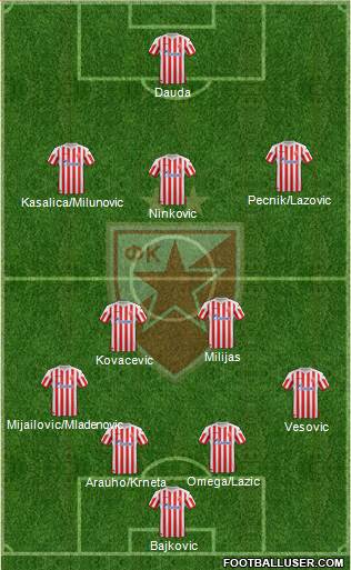 FC Red Star Belgrade Formation 2013