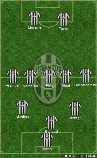 Juventus Formation 2013