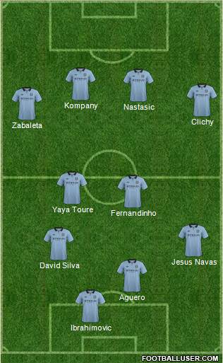 Manchester City Formation 2013