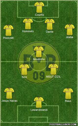 Borussia Dortmund Formation 2013
