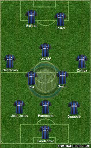 F.C. Internazionale Formation 2013