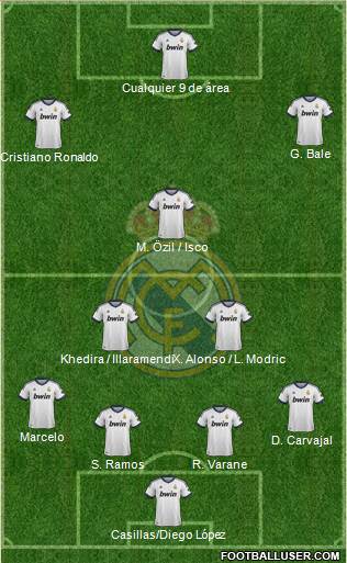 Real Madrid C.F. Formation 2013