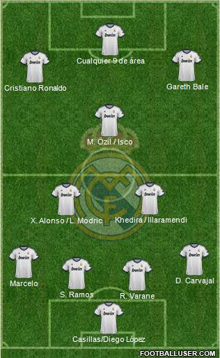 Real Madrid C.F. Formation 2013