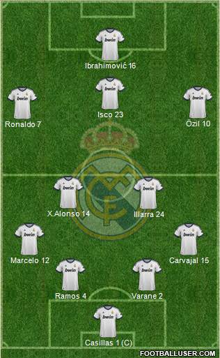 Real Madrid C.F. Formation 2013