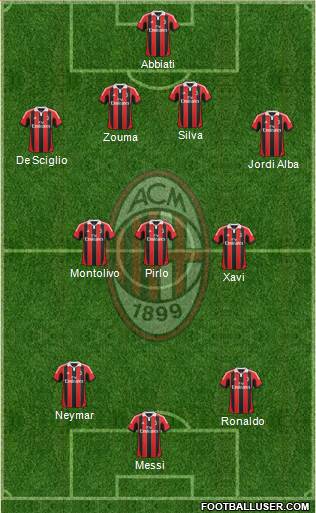 A.C. Milan Formation 2013