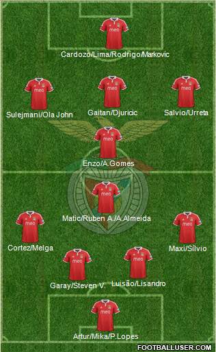 Sport Lisboa e Benfica - SAD Formation 2013