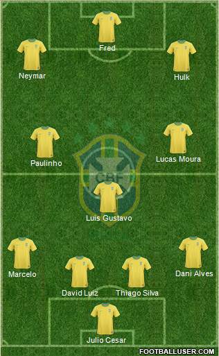 Brazil Formation 2013