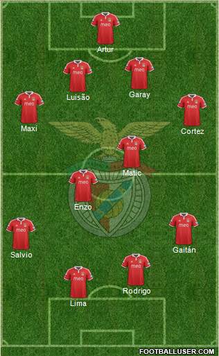 Sport Lisboa e Benfica - SAD Formation 2013