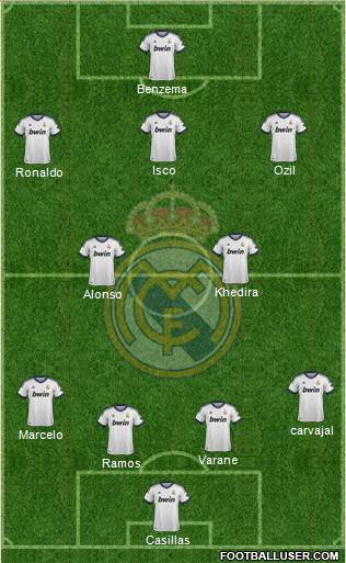 Real Madrid C.F. Formation 2013