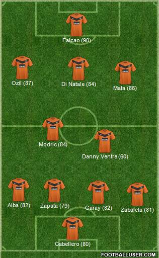 Dundee United Formation 2013