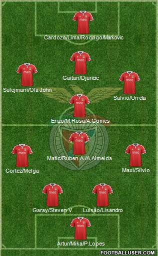 Sport Lisboa e Benfica - SAD Formation 2013