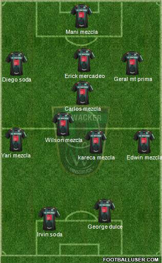FC Wacker Innsbruck Formation 2013