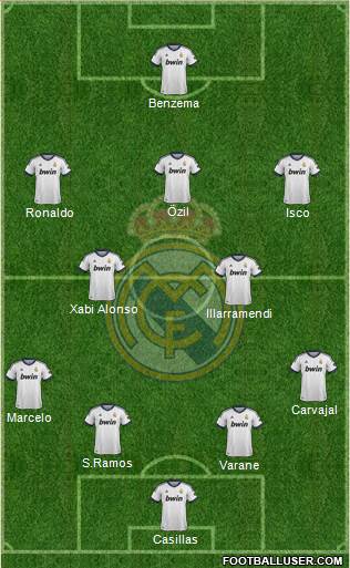 Real Madrid C.F. Formation 2013