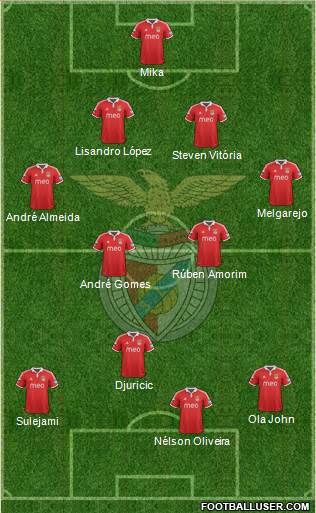 Sport Lisboa e Benfica - SAD Formation 2013