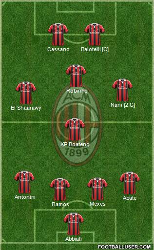 A.C. Milan Formation 2013