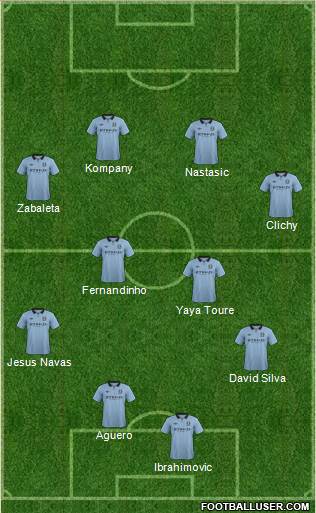 Manchester City Formation 2013
