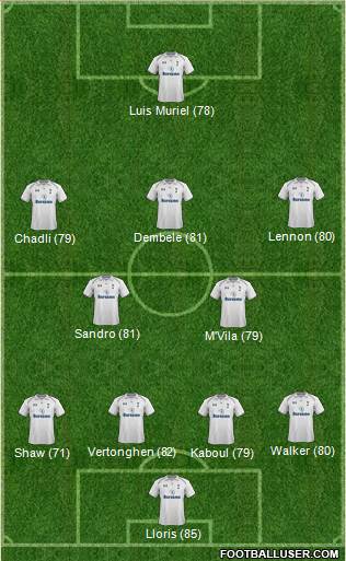 Tottenham Hotspur Formation 2013
