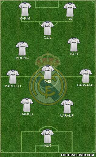 Real Madrid C.F. Formation 2013