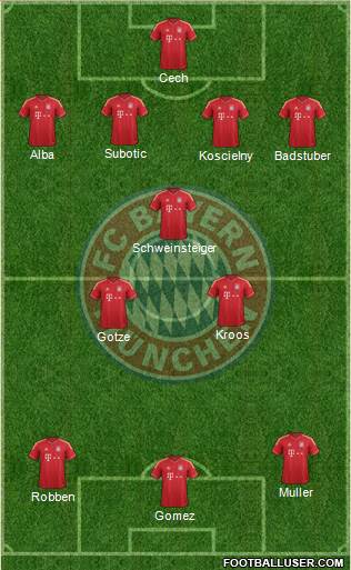 FC Bayern München Formation 2013