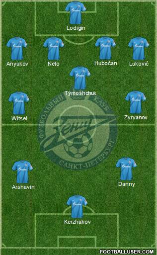 Zenit St. Petersburg Formation 2013
