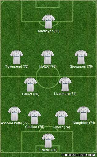 Tottenham Hotspur Formation 2013