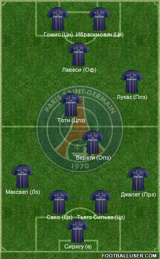 Paris Saint-Germain Formation 2013