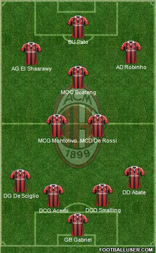 A.C. Milan Formation 2013
