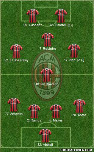 A.C. Milan Formation 2013