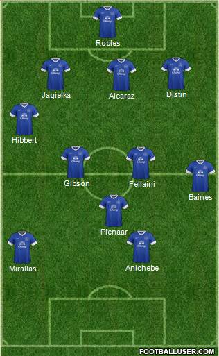 Everton Formation 2013