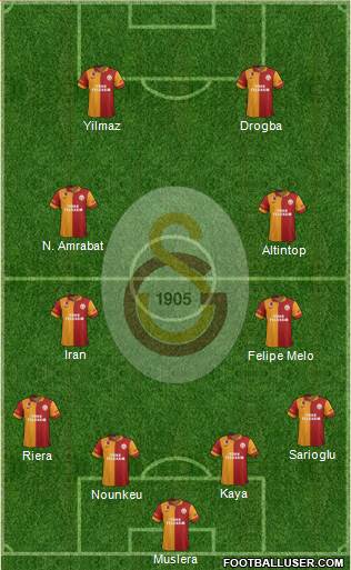 Galatasaray SK Formation 2013
