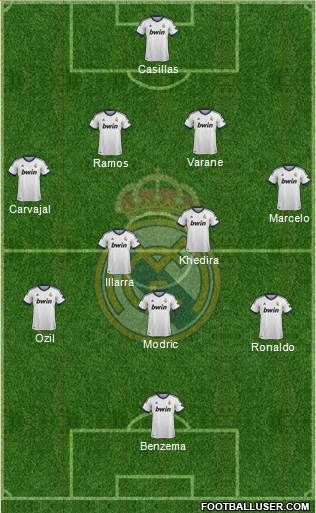 R. Madrid Castilla Formation 2013