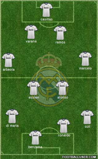 Real Madrid C.F. Formation 2013