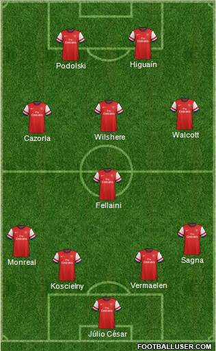 Arsenal Formation 2013