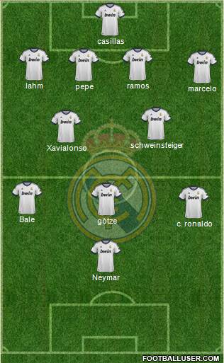 Real Madrid C.F. Formation 2013