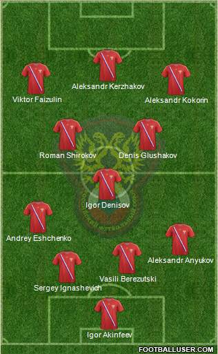Russia Formation 2013