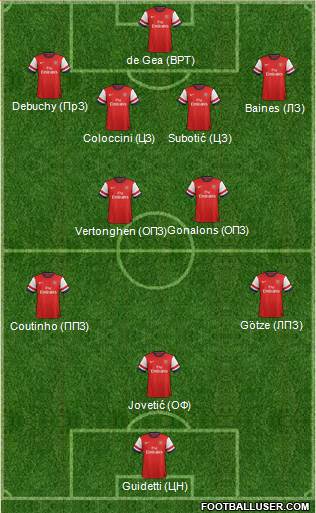 Arsenal Formation 2013