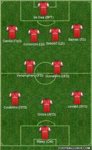 Arsenal Formation 2013