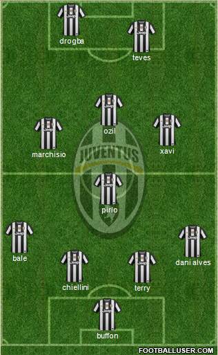 Juventus Formation 2013