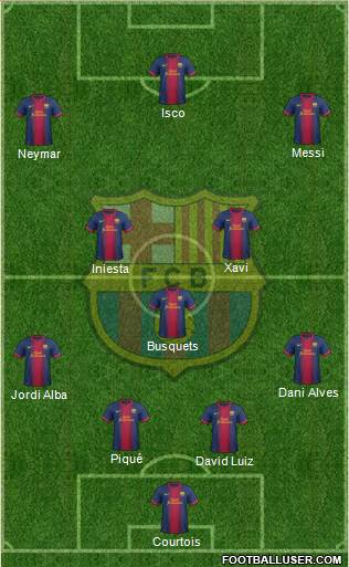 F.C. Barcelona Formation 2013