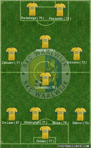 RKC WAALWIJK Formation 2013