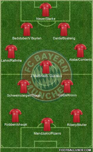 FC Bayern München Formation 2013